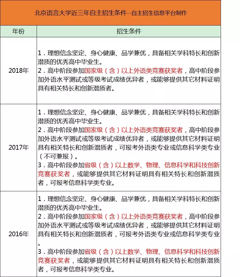 北京日语招聘_2020年全国日语人才招聘需求市场分析(2)