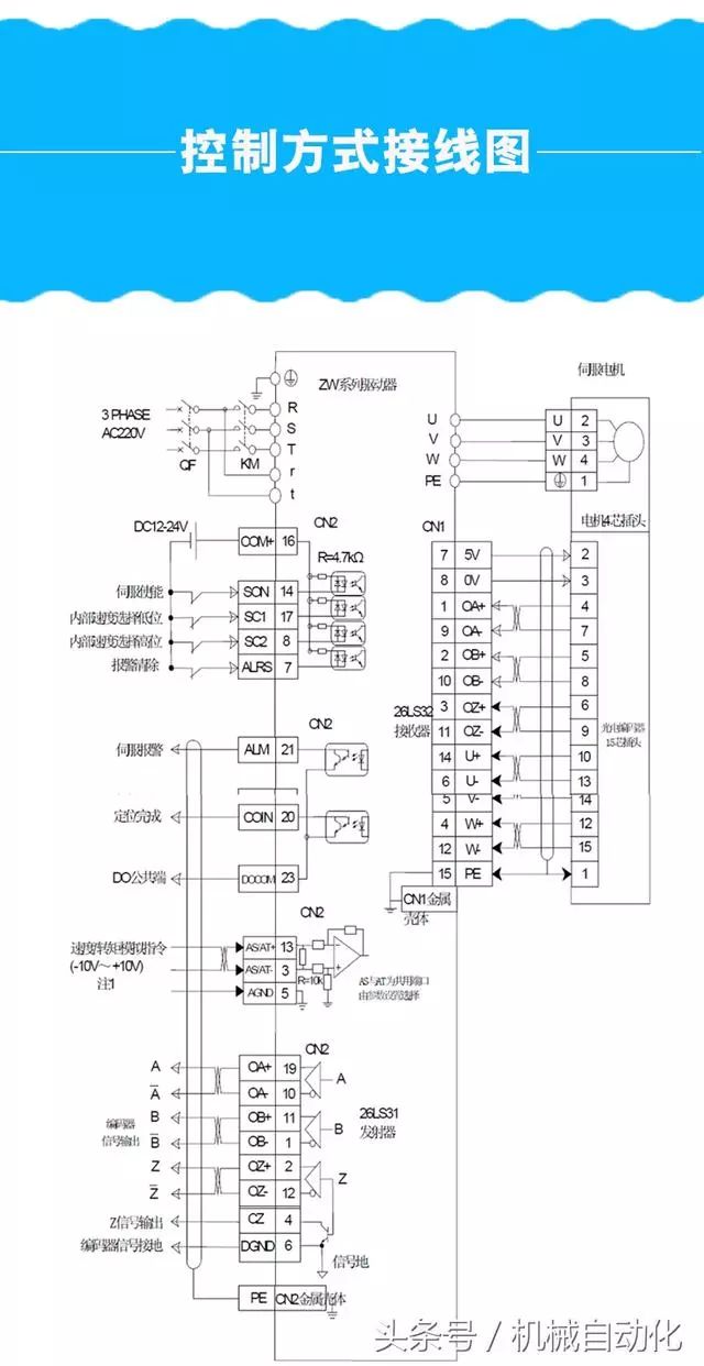 伺服驱动接线与plc接线图