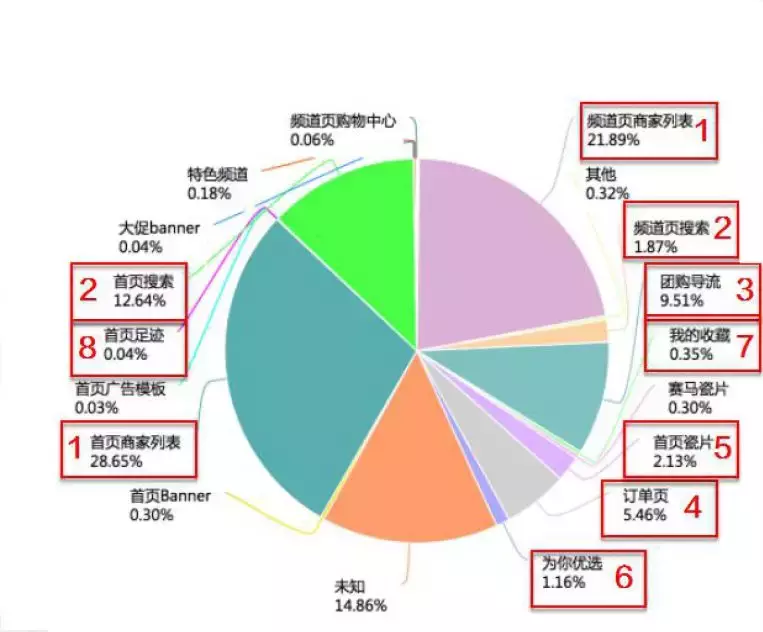 人口因素对营销的影响因素_家庭因素对人格的影响(2)