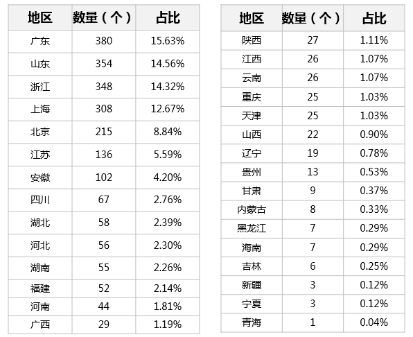 平均工资跟人均gdp_2016各省居民人均收入和人均GDP排名