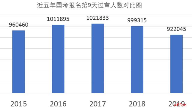 2019年到2019年老龄人口数量_中国老龄人口数量图标(3)