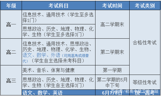 「急转」2021新高考选科大数据图文分析