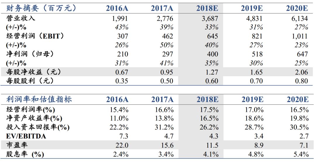 医院收入有记在GDP_重大利好 医院收入新来源,医械人又有钱赚了(3)