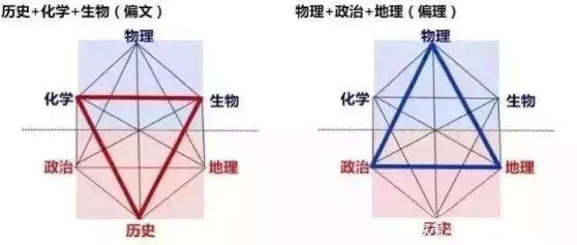 「急转」2021新高考选科大数据图文分析