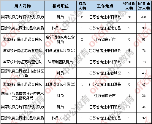 沭阳人口数量_沭阳 建设百万人口区域次中心城市(2)