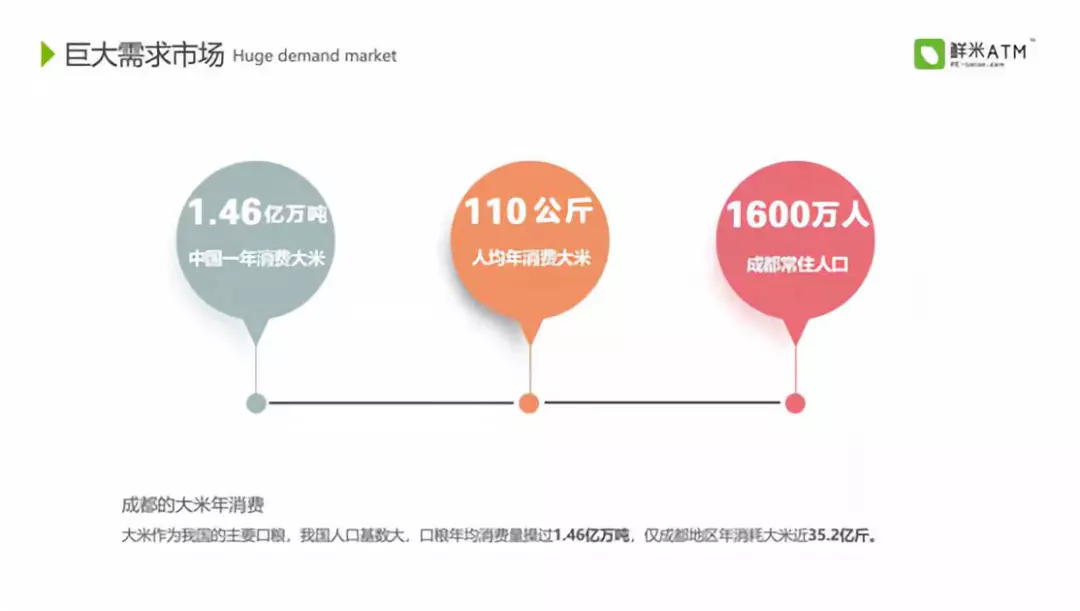 经典！鲜米微课堂第一期内部资料(图7)