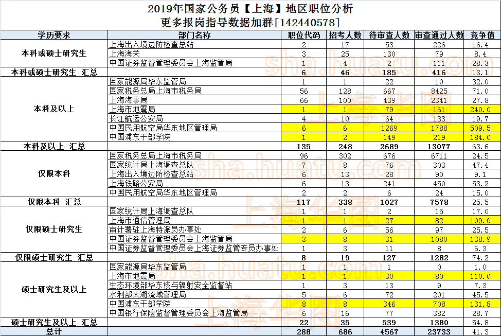 2019上海出生人口数量_近几年出生人口数量图