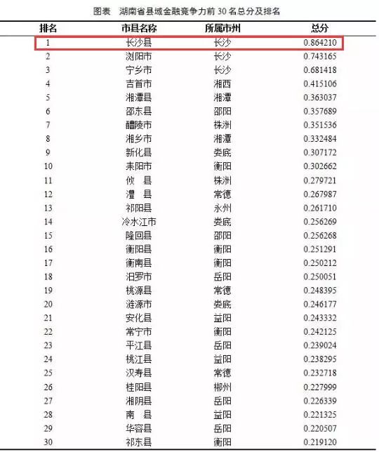 湖南人口大县排名_全国各县人口数量排行,原来中国第一人口大县在这里