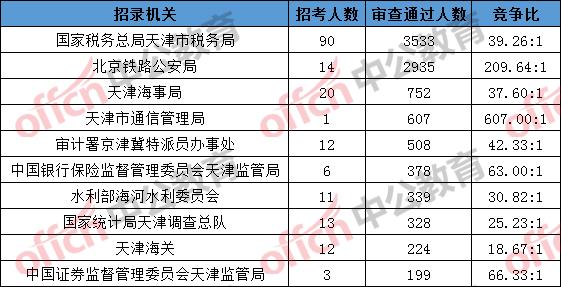 夭津市现有多少人口_夭津市派出所照片(3)