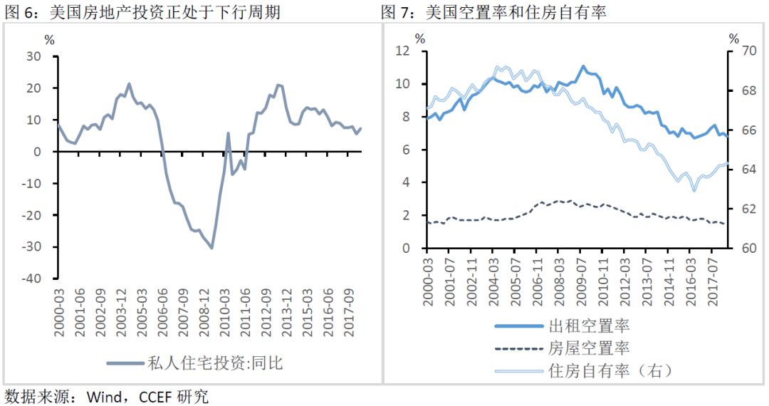 信贷gdp比率(3)