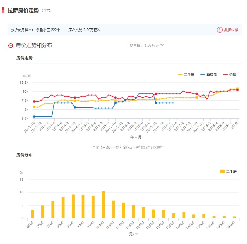 拉萨人均gdp为多少_2019年西藏地市人均GDP排名 拉萨市超8万元居全自治区第一(2)