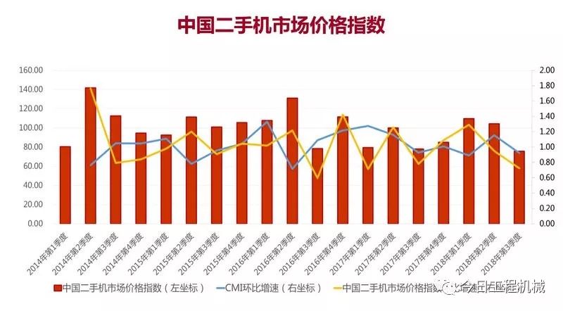 【數據】《2018中國工程機械流通領域報告》發布 商業 第15張