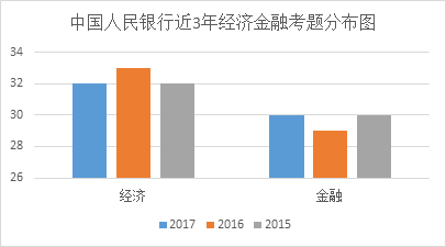 微观经济学税收总量怎么求_微观经济学思维导图