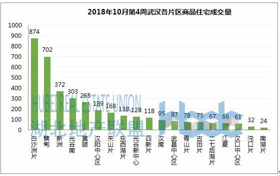 武汉黄陂gdp排名_武汉各区最新排名 黄陂区GDP增幅超过武汉全市水平