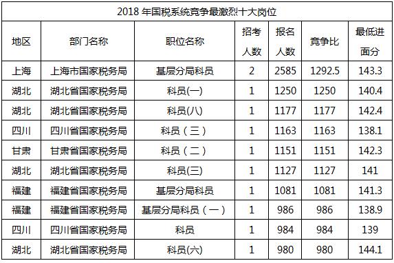 上海总面积和人口2018年_上海夜景(3)