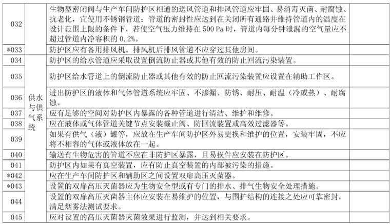 《兽用疫苗生产企业生物安全三级防护检查验收评定标准》