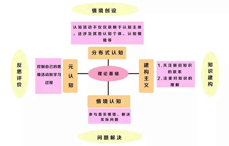 幼儿数学深度学vs浅层学