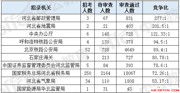 银川市人口2019总人数_银川市地图(3)