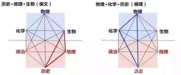 「急转」2021新高考选科大数据图文分析