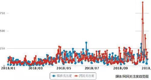 吉安人口数据_吉安地区房价数据(3)