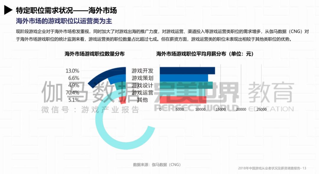 国内月薪过万的人口_人口普查(3)