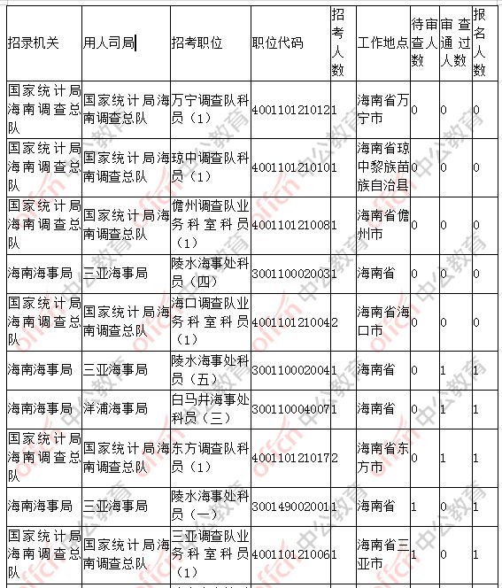 海南省人口2019总人数_海南省人口分布图(2)