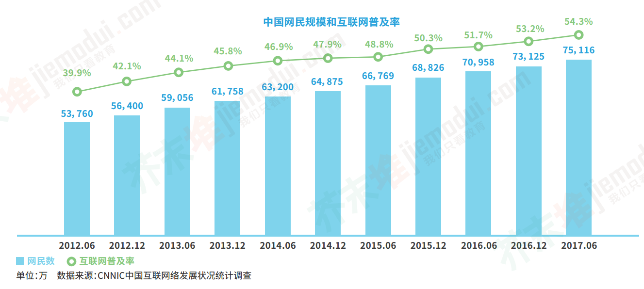 1.3 教育资源分配