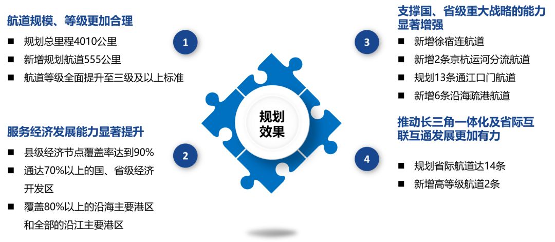 江苏省有多少人口2017_江苏省人口分布密度(2)