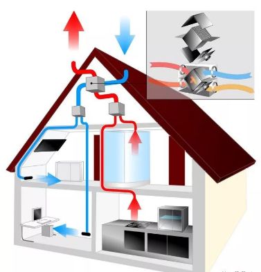 4分钟动画演示:带你了解德国住宅强大的erv新风系统