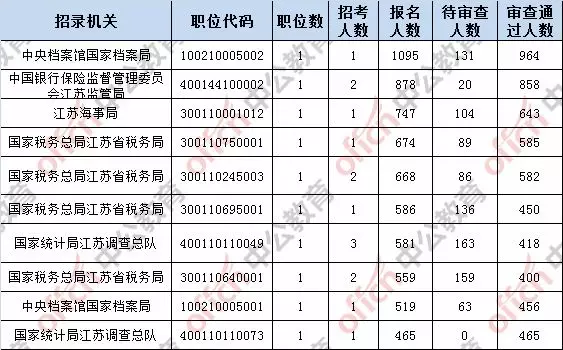 人口数前十_世界人口数量排名前十(2)