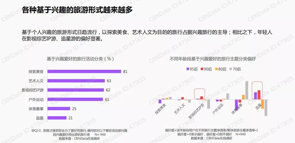 云游早读2018国民旅游消费新趋势洞察报告发布国民旅游消费需求猛增95