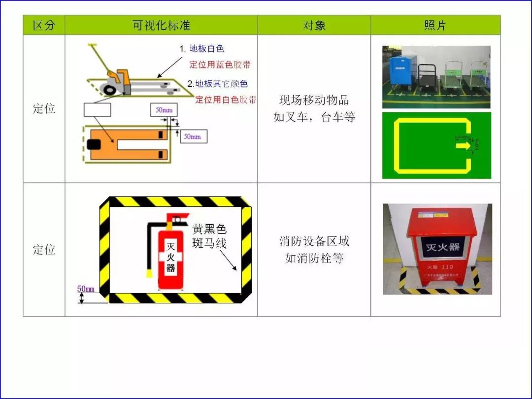 工厂车间安全画线大全