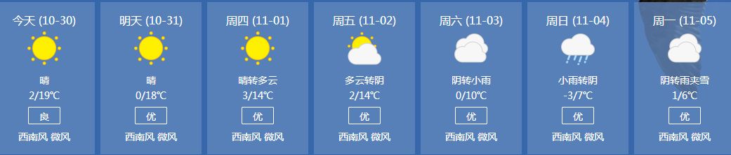 雪！雪！雪！平凉天气即将大反转！气温竟然低到...