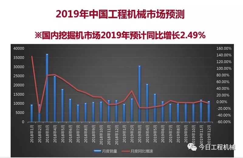 【數據】《2018中國工程機械流通領域報告》發布 商業 第16張