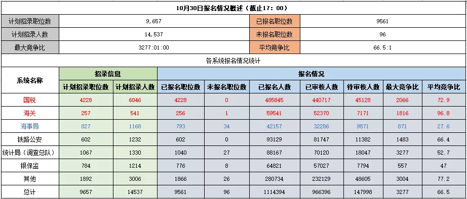 六有多少人口有多少_云浮市镇安有多少人口(3)