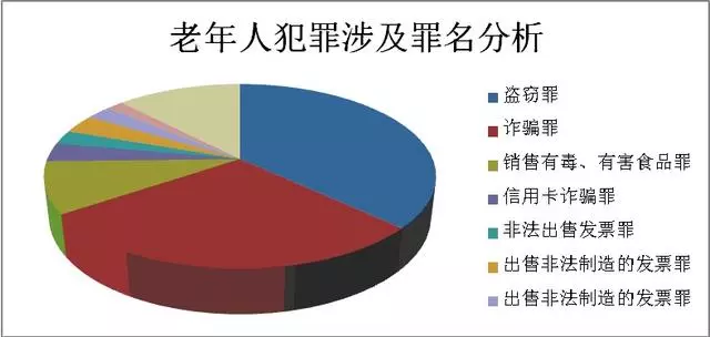 十亿人口占三成是谁_...亿 极度贫困 人口