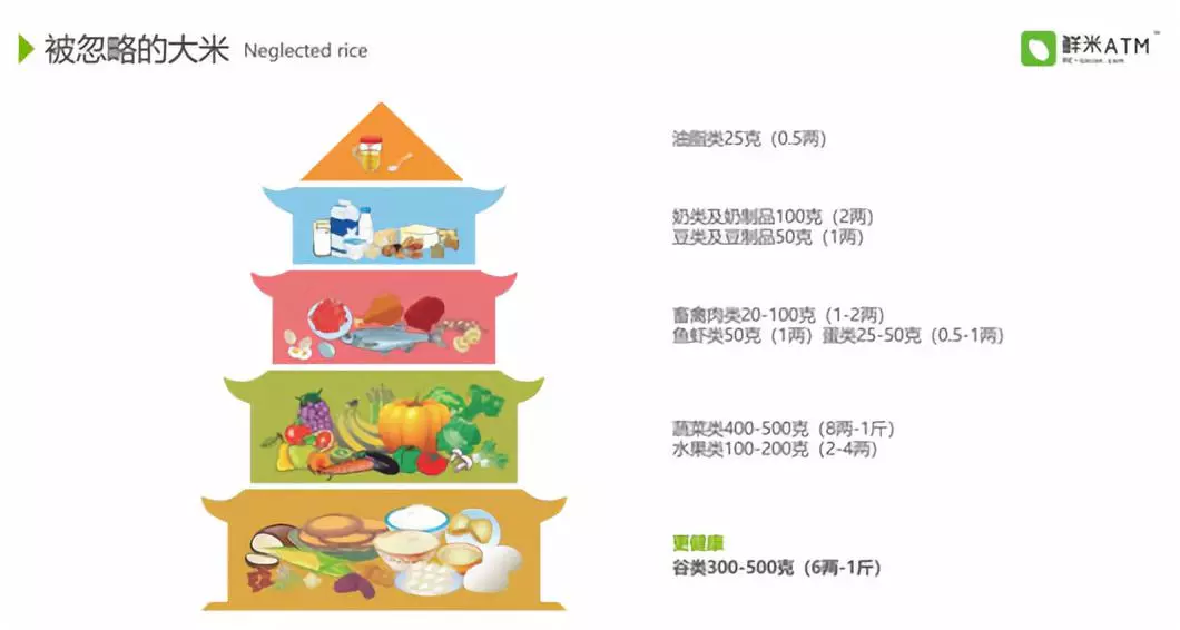 经典！鲜米微课堂第一期内部资料(图5)