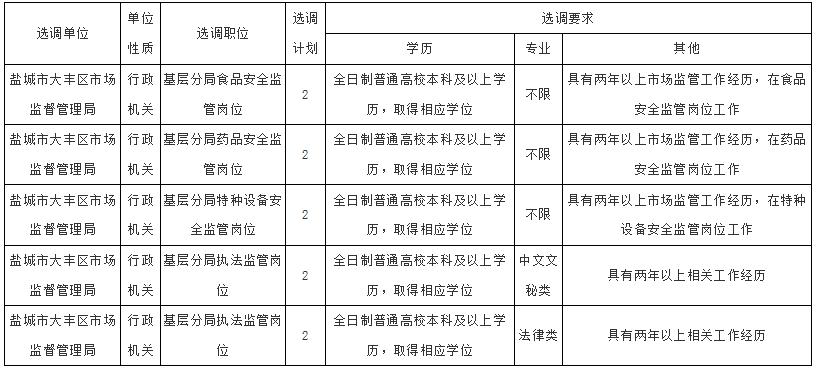 大丰区人口gdp_大丰今年上半年人均GDP出炉 跟大丰房价相比较......(2)