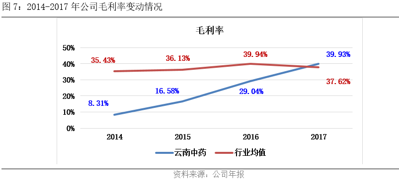 中药材占GDP多少_中药材大全