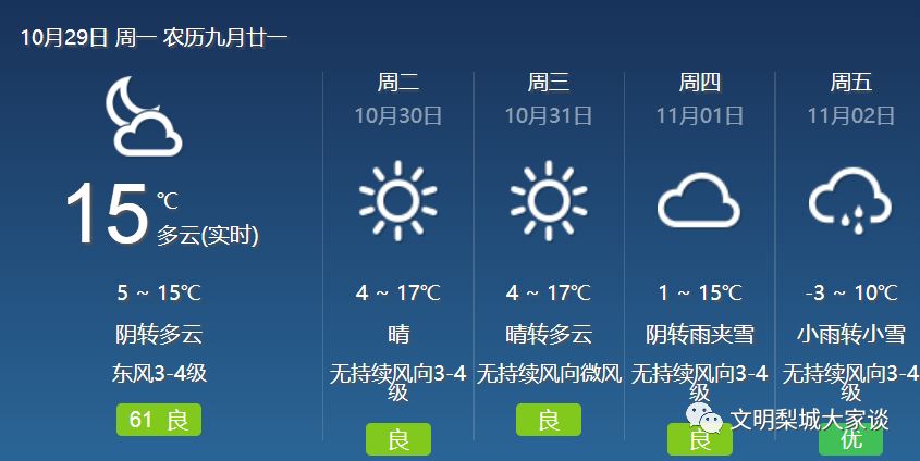 天气预报 预计本周(10月29日～11月4日):10月29日白天,库尔勒多云间阴