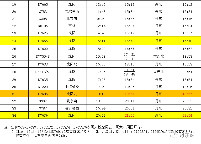 人口开放注丹_东北开放人口限制