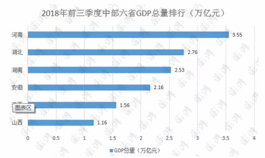 河南省GDP倒数第一_河南省地图(3)