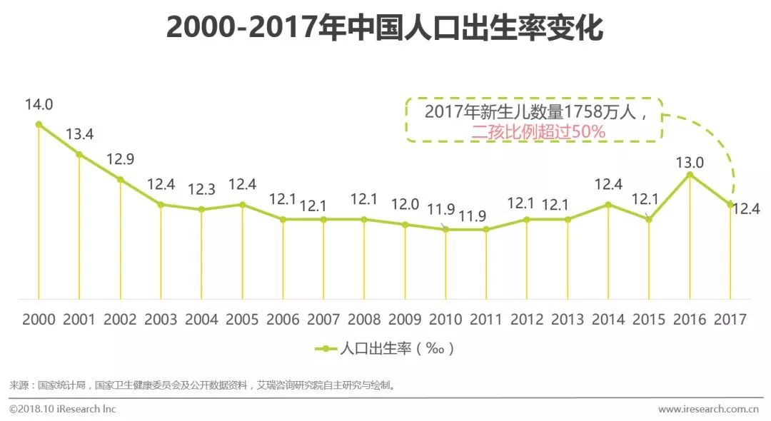 2020年中国人出生多少人口_人口普查多少年一次(3)