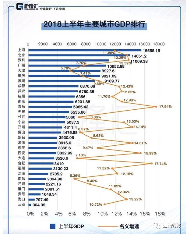 gdp亩产_日本经济一蹶不振 甚至影响女人择偶(2)