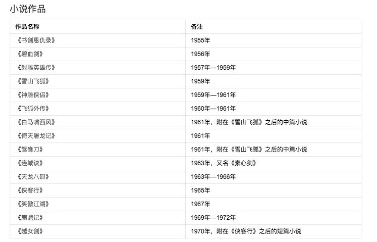 金庸兒子談父親病逝時狀態，六小齡童李若彤劉德華等金庸劇演員悼念 娛樂 第2張