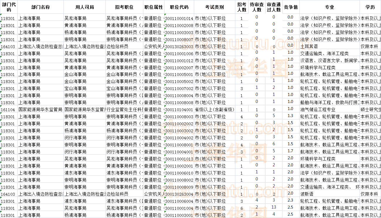 黄浦区2019年人口_2025黄浦区旧区改造图(3)