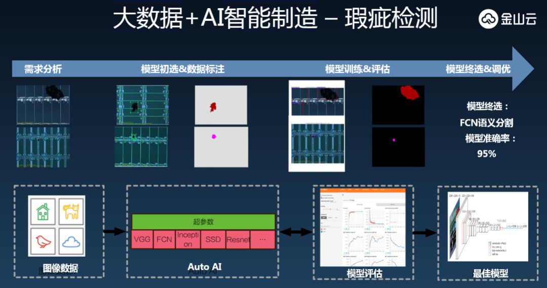 IDC中國數字化轉型盛典分論壇之物聯網與邊緣計算 科技 第9張