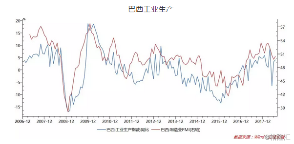 GDP血液_血液循环图(2)