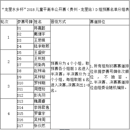 龙里县2018年总人口_贵州龙里县事业单位2018年招聘人员职位调整 第1号(2)