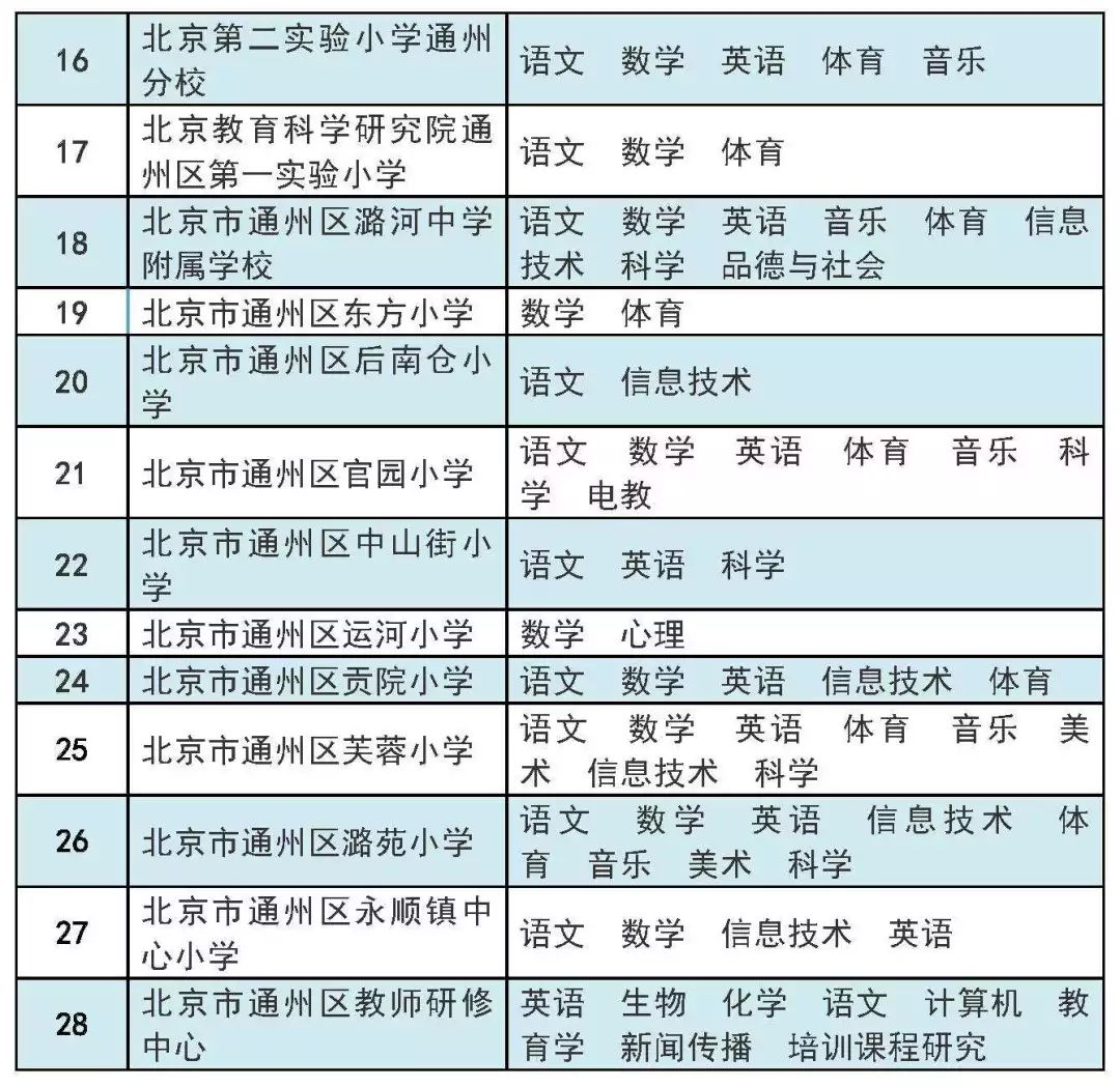 28所招聘_浙江又一批事业单位招聘来啦 找工作的朋友千万别错过